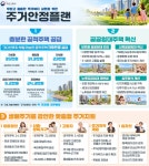 2030년까지 공공 119만호 공급…보편형 임대 고양창릉·남양주왕숙 등 도입 [부동산360]