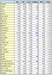 장외시장,코스닥 도전주 반등