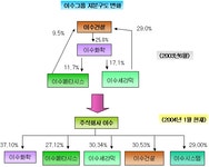 (도약하는 중견그룹)이수 턴 어라운드그룹 된다(上)
