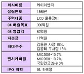 (유망기업)케이이엔지 `장비국산화에 승부`