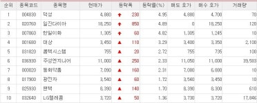 (표)ECN시장 거래현황 종합(8일)