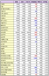 장외시장,IPO주 강보합 유지