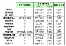 아틀란티스펀드, 코스닥 우량주에 올인