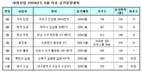대림산업,구리인창 1차  상가분양
