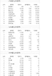 (표)ECN시장 거래현황 종합(4일)