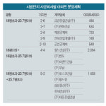 [화성동탄신도시④]시범단지 `웰빙 1번지`