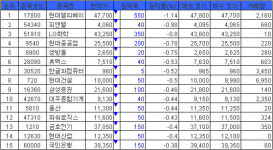 (표)ECN시장 거래현황 종합(3일)