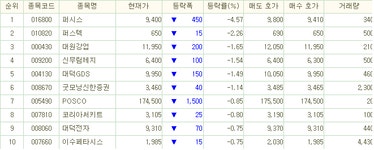 (표-재송)ECN시장 거래현황 종합(9일)