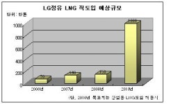 (에너지강국)LG정유 종합 에너지서비스 리더로