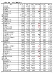 장외시장, 상승..게임주 강세