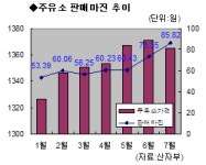 [국감]주유소 판매마진 유가자율화이후 `최고`