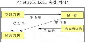 (相生시대⑩)기업銀 `中企 종합선물세트 제공`