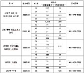 신도종합건설, 내년 상반기 5곳 2169가구 공급