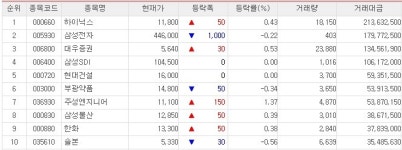 (표)ECN 거래현황 종합(4일)