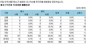 (표)코스닥선물 투자자별 매매동향(2/7)