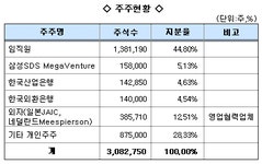 (유망기업)잉카인터넷..PC보안 다크호스