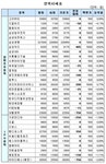 (장외)韓부총리 약발 안먹혀..짙은 관망