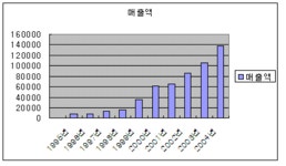 北귀순 박사-코스닥벤처 법정다툼