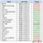美 반도체주 상승..필 지수 0.4%↑