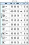 (장외)줄기세포 관련주 강세