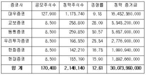 플랜티넷, 공모주 청약 첫날 경쟁률 12.6대 1