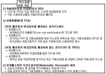 신용파생상품 감독기준 정비한다