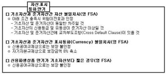 신용파생상품 감독기준 정비한다