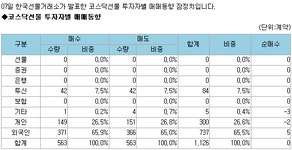 (표)코스닥선물 투자자별 매매동향(6/7)