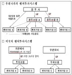 (시사경제용어)유한회사형 투자조합