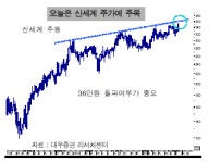 경기82배1060 | 서울증시, 추가상승의 기술적 조건은