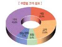 (공모기업소개)씨디네트웍스
