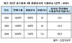 (상사 대변신)①예전의 상사 아니다