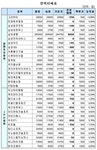 (장외)메디슨 살아나나..이틀 연속 강세