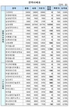 (장외)메디포스트 상한가 행진
