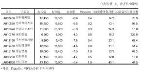 (투자의맥)이번주는 기술적 반등의 주