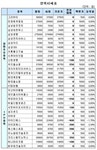 (장외)`추석특수 기대` 택배·홈쇼핑 약진