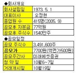(공모기업소개)SSCP