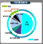 (공모기업소개)새론오토모티브