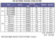 (新부동산투자전략)상가, 단지내 상가만 호황