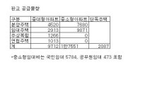 판교 일반분양 아파트 총 1만2200가구