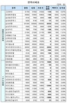 (장외)상장예정株 상승지속..`공모경쟁률 관심`