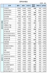 (장외)장내시장 부진여파 지속