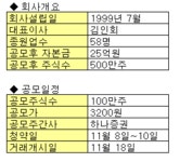 (공모기업 소개)자연과 환경