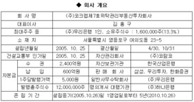 (주)코크렙청진18호,19호위탁관리부동산투자회사 | 코크렙7호 리츠, 11일 신규상장