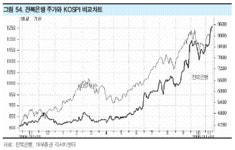 (종목돋보기)전북銀 외국인 22일째 순매수 관심