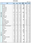 (장외)공모주 강세..글로벌스탠다스테크 1만원 눈앞