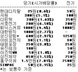 현금배당 공시 봇물..흥구석유 1.5만원 `눈길`
