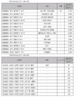 서울 충무로 파스꾸찌 1평 1억6800만원