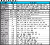 주가차별화 대비 `1Q 실적호조株` 주목