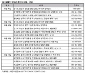 (부동산캘린더) 전국 6곳 견본주택 문 열어